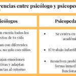 Diferencia entre psicología y psicología educativa