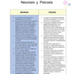 Diferencia entre psicosis y neurosis