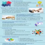 Diferencia entre psicosocial y psicológico