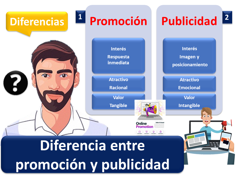 Diferencia entre publicidad y promoción