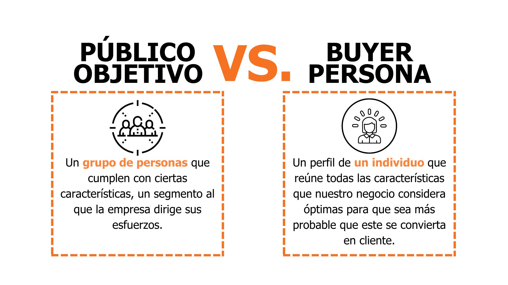 Diferencia entre público objetivo y persona