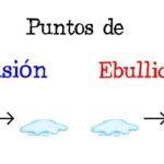 Diferencia entre punto de ebullición y punto de fusión
