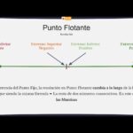 Diferencia entre punto fijo y punto flotante