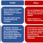 Diferencia entre Push y Fetch