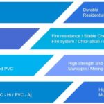Diferencia entre PVC y uPVC