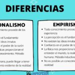 Diferencia entre racionalismo y empirismo