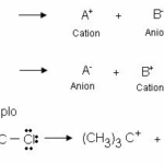Diferencia entre radical e ion
