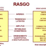 Diferencia entre rasgos y características