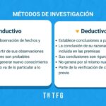 Diferencia entre razonamiento deductivo e inductivo