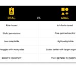 Diferencia entre RBAC y ABAC