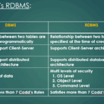 Diferencia entre RDBMS y ORDBMS