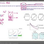 Diferencia entre reacciones de primer y segundo orden