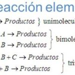Diferencia entre reacciones unimoleculares y bimoleculares