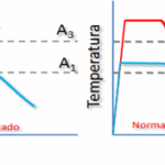 Diferencia entre recocido y normalización