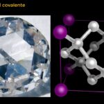 Diferencia entre red covalente y molecular covalente