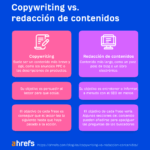 Diferencia entre redacción de contenidos y copywriting