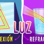 Diferencia entre refracción y reflexión