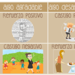 Diferencia entre refuerzo positivo y negativo