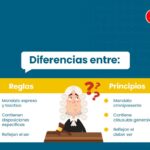 Diferencia entre reglas y regulaciones