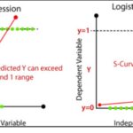 Diferencia entre regresión lineal y regresión logística