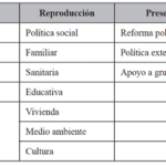 Diferencia entre representación descriptiva y sustantiva