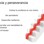 Diferencia entre resiliencia y perseverancia