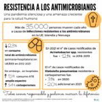 Diferencia entre resistencia a los antibióticos y a los antimicrobianos