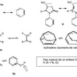 Diferencia entre resonancia y tautomería