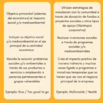 Diferencia entre responsabilidad social y responsabilidad social corporativa