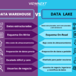 Diferencia entre un lago de datos y un almacén de datos