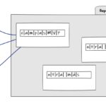 Diferencia entre un literal de cadena y un objeto de cadena en Java