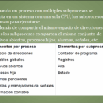 Diferencia entre un manejador y un subproceso