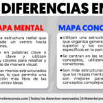 Diferencia entre un mapa mental y un mapa conceptual