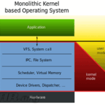 Diferencia entre un microkernel y un kernel monolítico