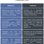 Diferencia entre un podcast y un webcast