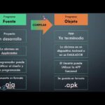 Diferencia entre un programa fuente y un programa objeto