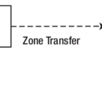 Diferencia entre un servidor DNS maestro y un servidor DNS esclavo