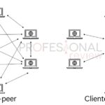 Diferencia entre un sistema operativo de red y un sistema operativo distribuido