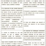 Diferencia entre un sistema operativo independiente y un sistema operativo de red