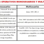 Diferencia entre un sistema operativo monousuario y un sistema operativo multiusuario