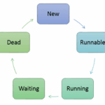Diferencia entre un solo subproceso y un subproceso múltiple en Java