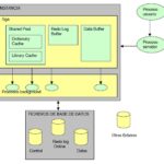 Diferencia entre una base de datos lógica y una física en espera en Oracle