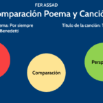 Diferencia entre una canción y un poema