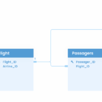 Diferencia entre una clave sustituta y una clave principal