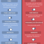 Diferencia entre una cuenta de Facebook y una página de Facebook