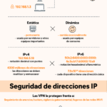 Diferencia entre una dirección IP estática y una dinámica