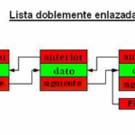 Diferencia entre una lista enlazada simple y una lista enlazada doble