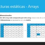 Diferencia entre una matriz y una estructura en la programación en C