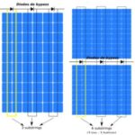 Diferencia entre una media célula y una célula completa