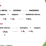 Diferencia entre una reacción de descomposición y una reacción de combinación